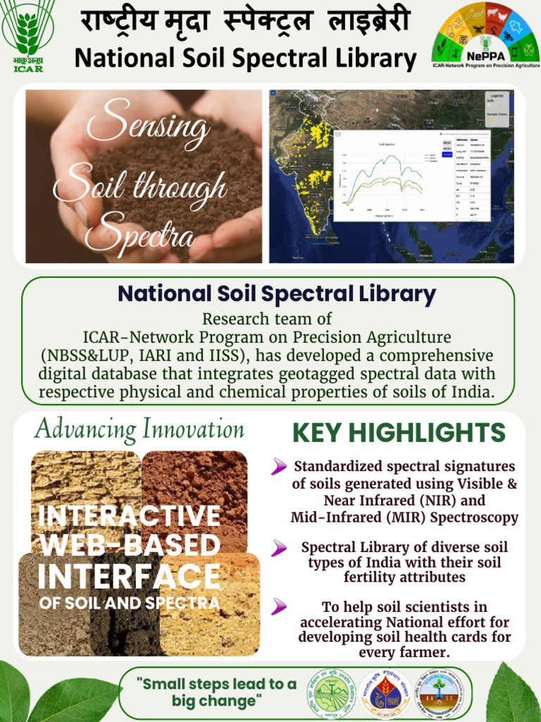 India's National Soil Spectral Library | PDF