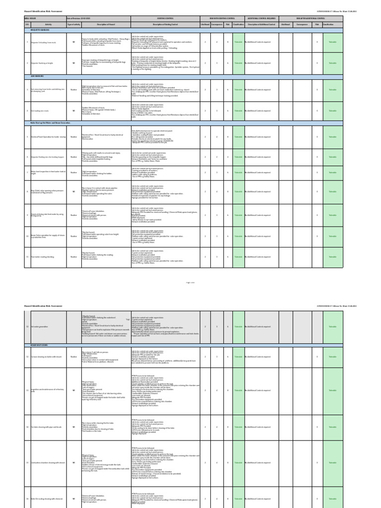 Boiler Area Risk Assessment Guide | PDF | Personal Protective Equipment ...