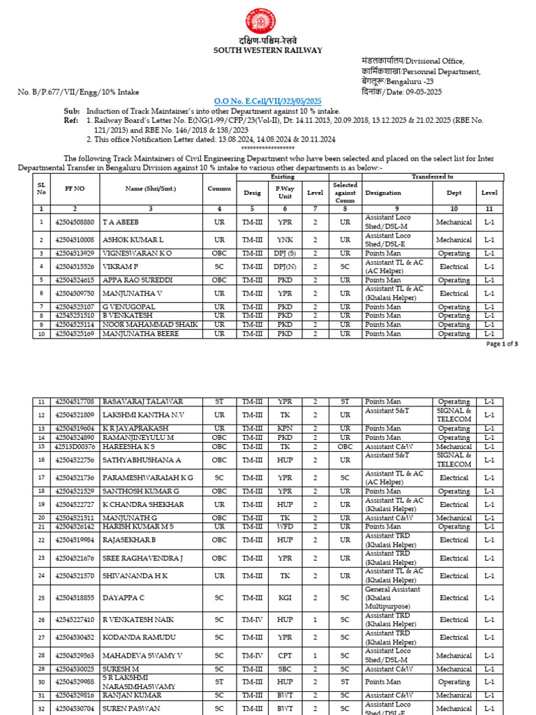 10% Intake Transfer Orders - SBC Divn SWR | PDF