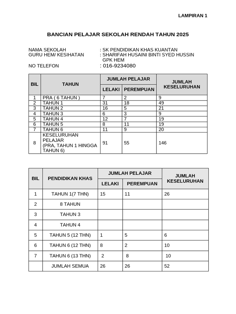 Lampiran 1 BORANG BANCIAN PELAJAR-SK 2025 | PDF