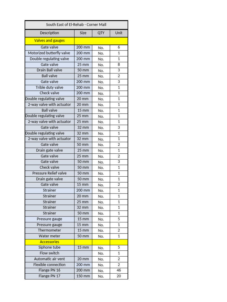 HVAC Components Inventory List | PDF | Valve | Chemical Engineering
