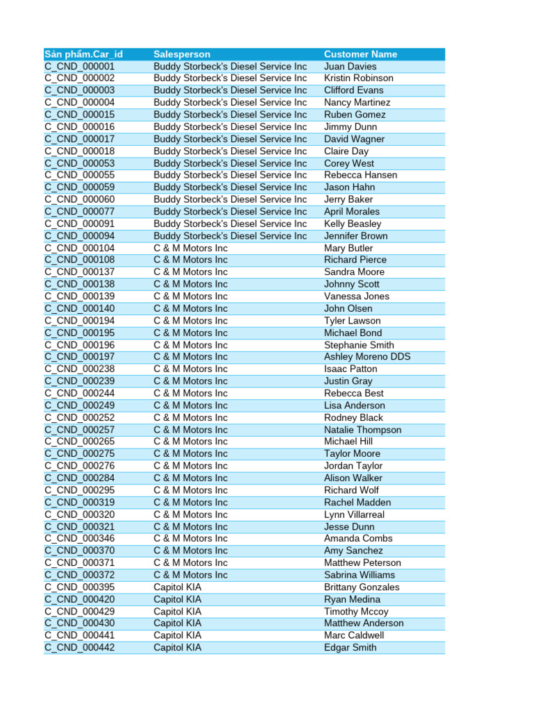 Car Data Sale | PDF | Industries | Chevrolet