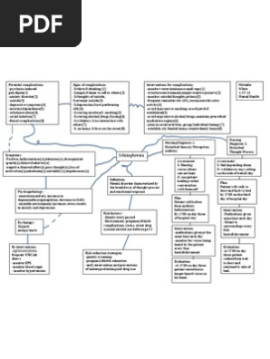 Concept Map