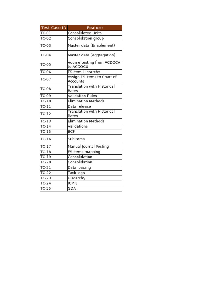 Test Case Scenerio - Sony | PDF