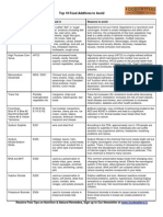 Food Matters Food Additives To Avoid