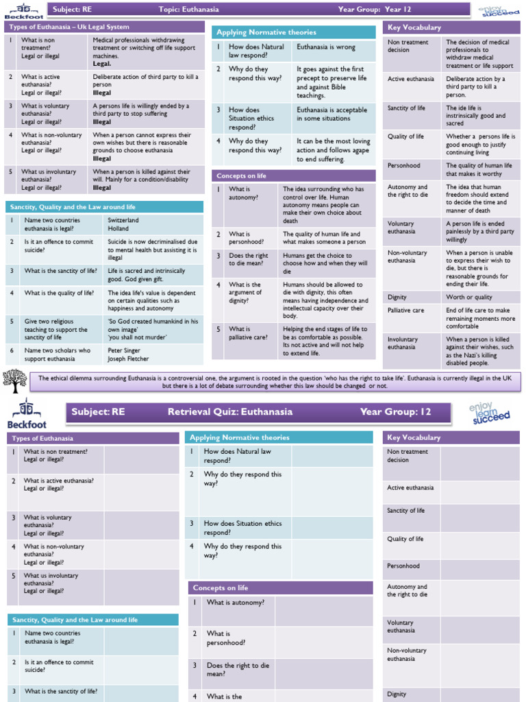 Euthanasia Types and Legal Status UK | PDF | Autonomy | Terminal Illness