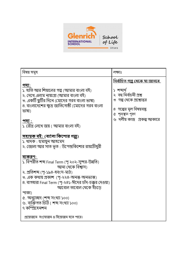 Updated Grade 5-Final Term Syllabus 2024 | PDF