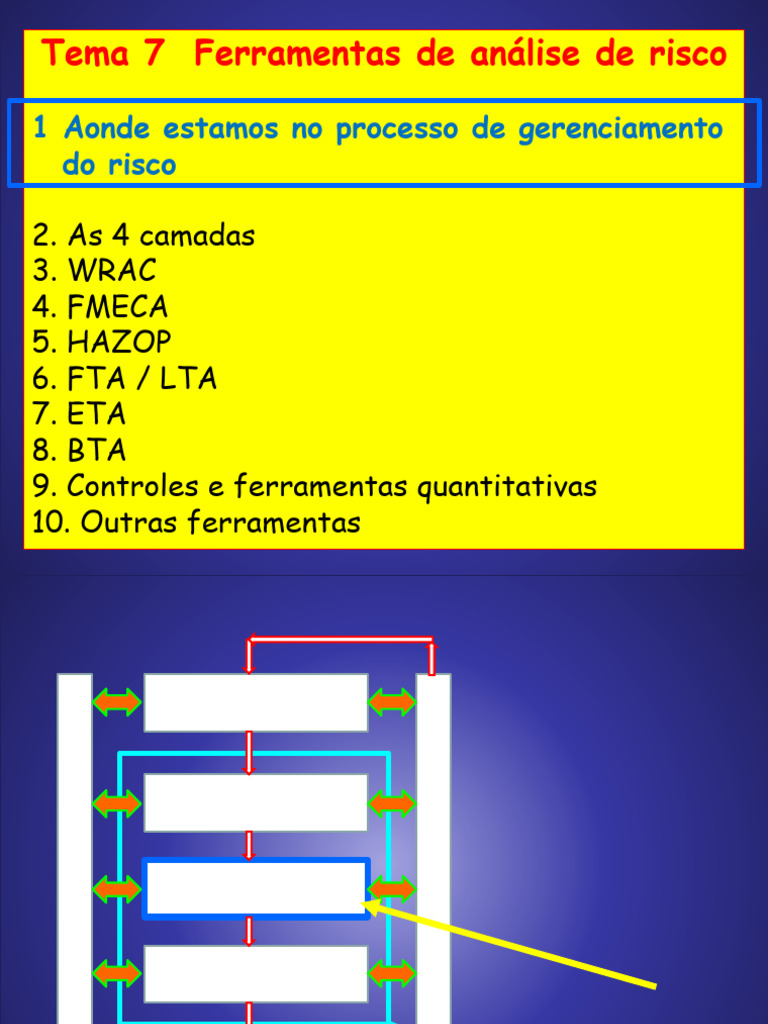 Ferramentas para Análise de Risco | PDF | Risco | Química