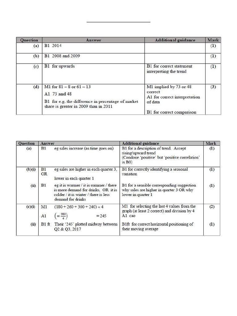 Time Series Mark Scheme | PDF