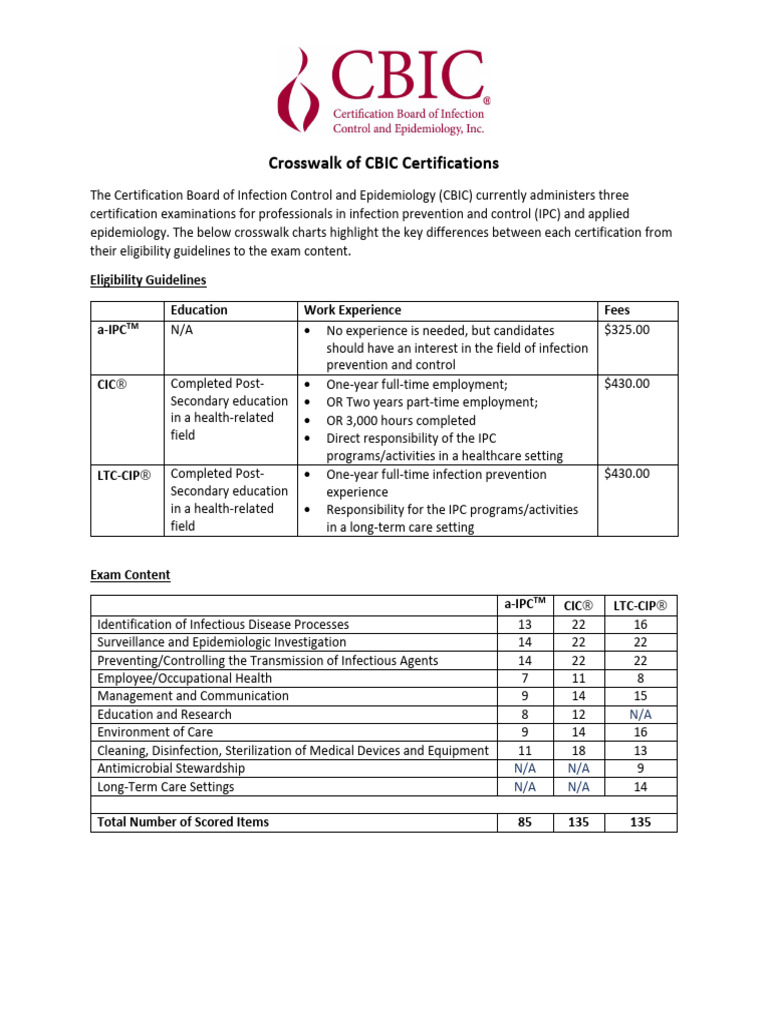 CBIC Certification Comparison Guide | PDF | Medical Specialties | Medicine