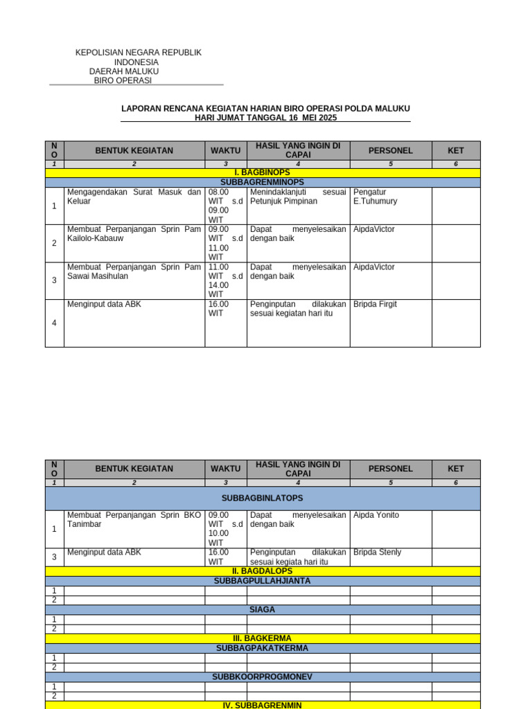Rengiat Biroops TGL 16 Mei 2025 | PDF
