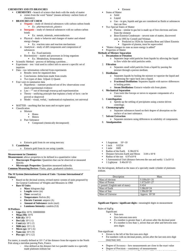 Overview of Chemistry Branches and Concepts | PDF | Periodic Table | Atoms