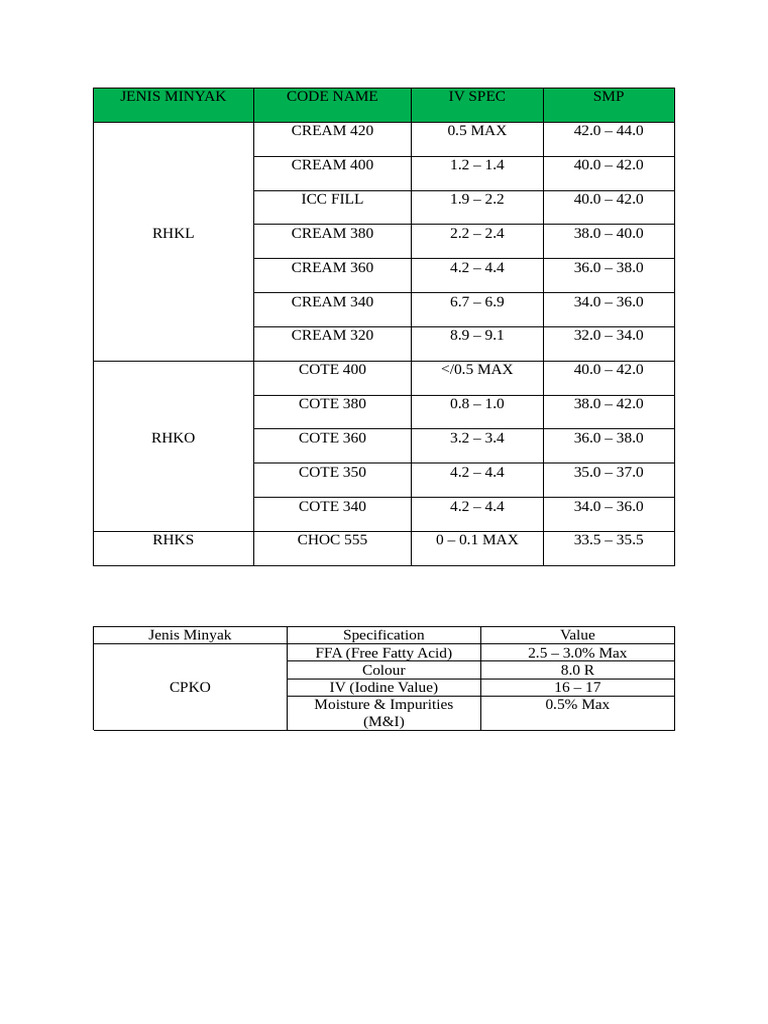 Jenis dan Spesifikasi Minyak | PDF | Chemical Substances | Chemical ...