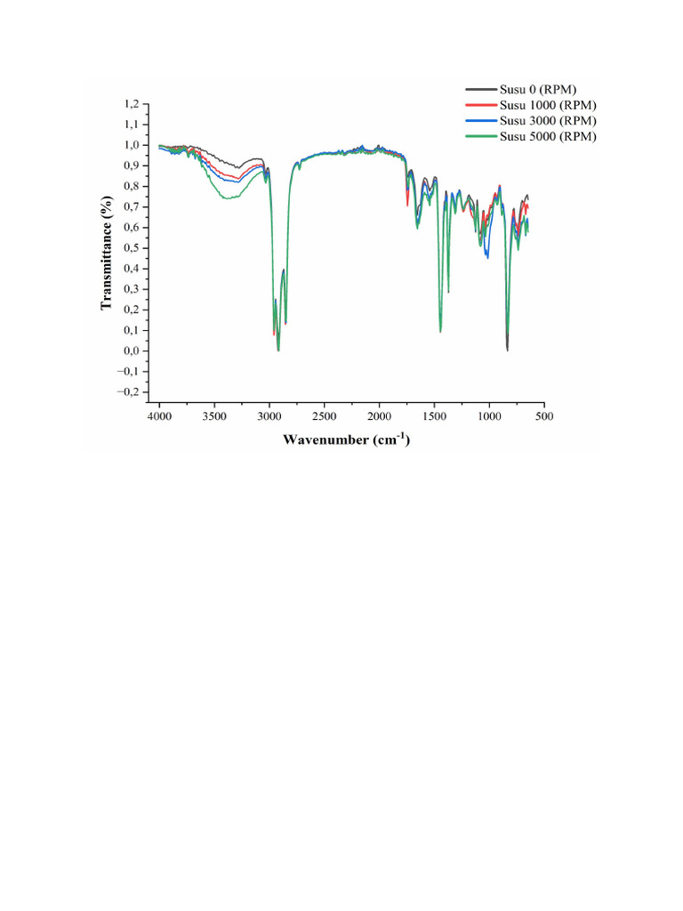 Grafik Ftir 2 | PDF