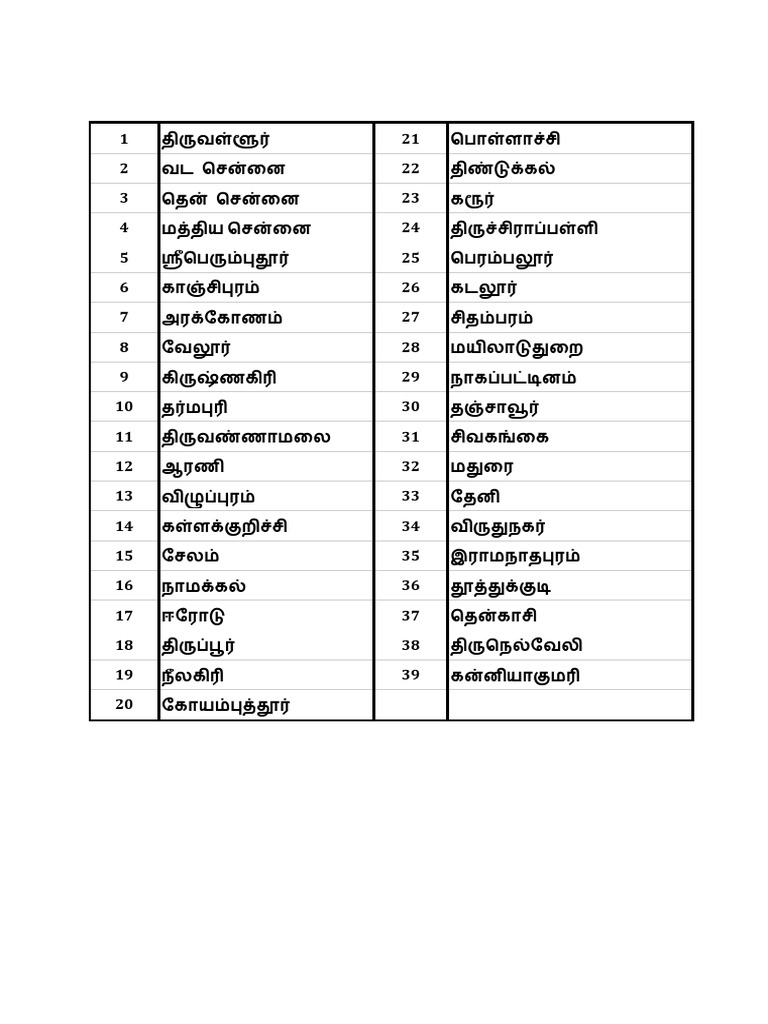 PC Names | PDF