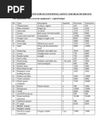 Table 47: OHS Medicine Requirements | PDF | Medicine | Health Care