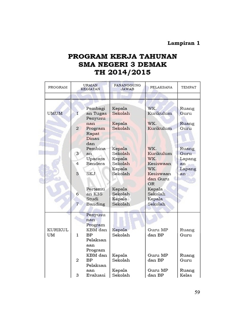 Program Kerja Tahunan SMA 3 Demak | PDF