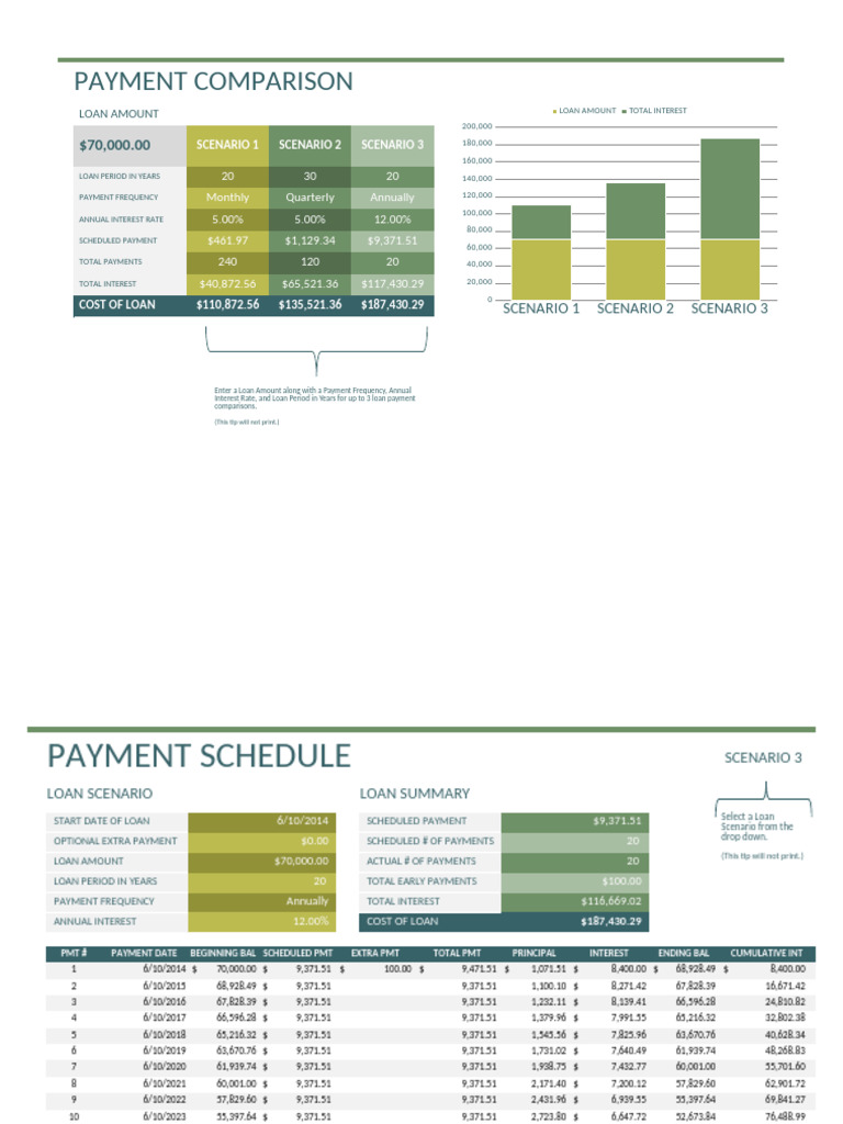 Loan Comparison Calculator1 | PDF | Interest | Loans