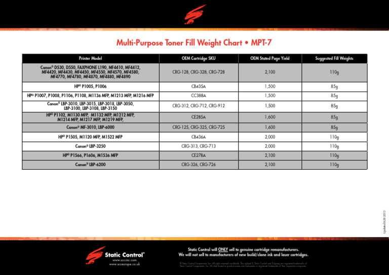 MPT7 Multi-Purpose Toner Fill Weight Chart | PDF | Printing | Office Work