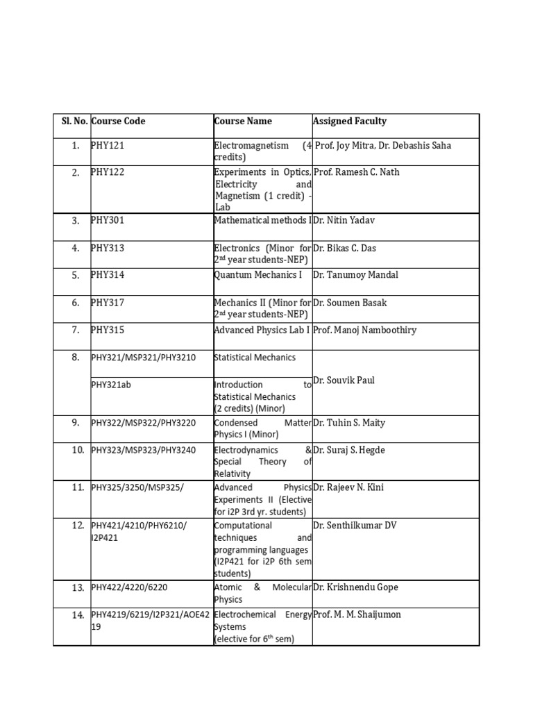 Vasanth 2025 Physics Course List | PDF | Physics | Electromagnetism