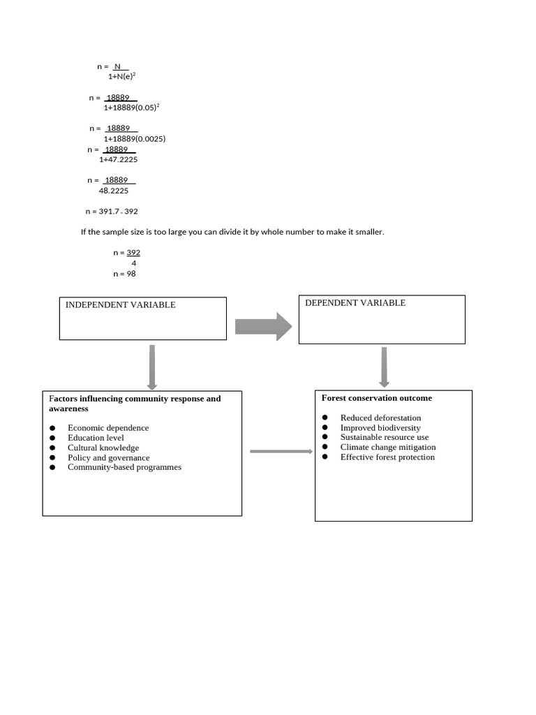 Sample Size (Half) | PDF