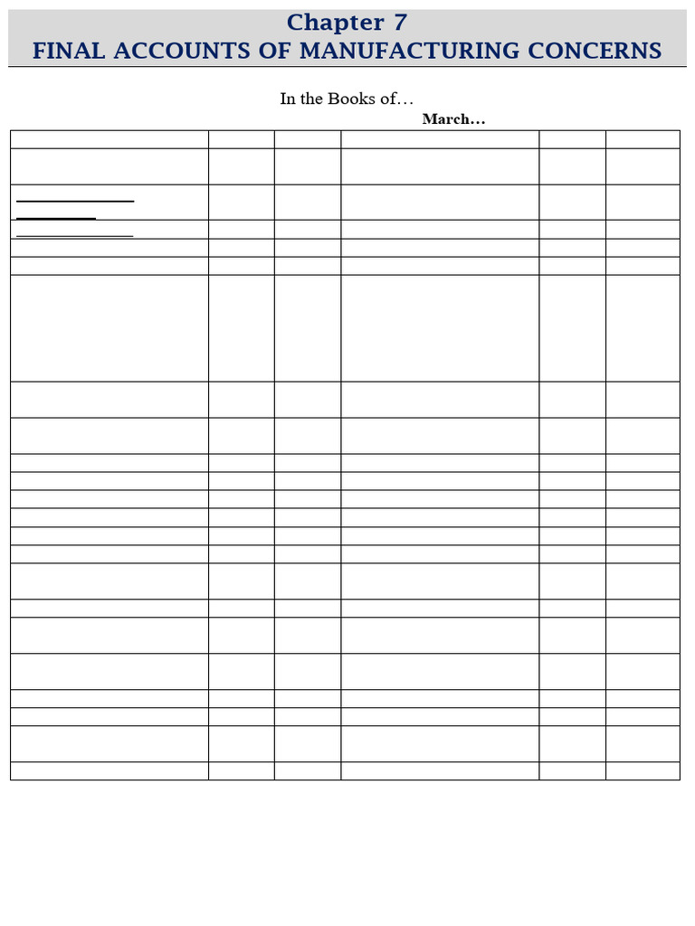 Final Accounts for Manufacturing Concerns | PDF | Expense | Financial ...