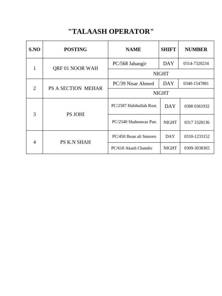TALAASH Operator Shift Schedule | PDF