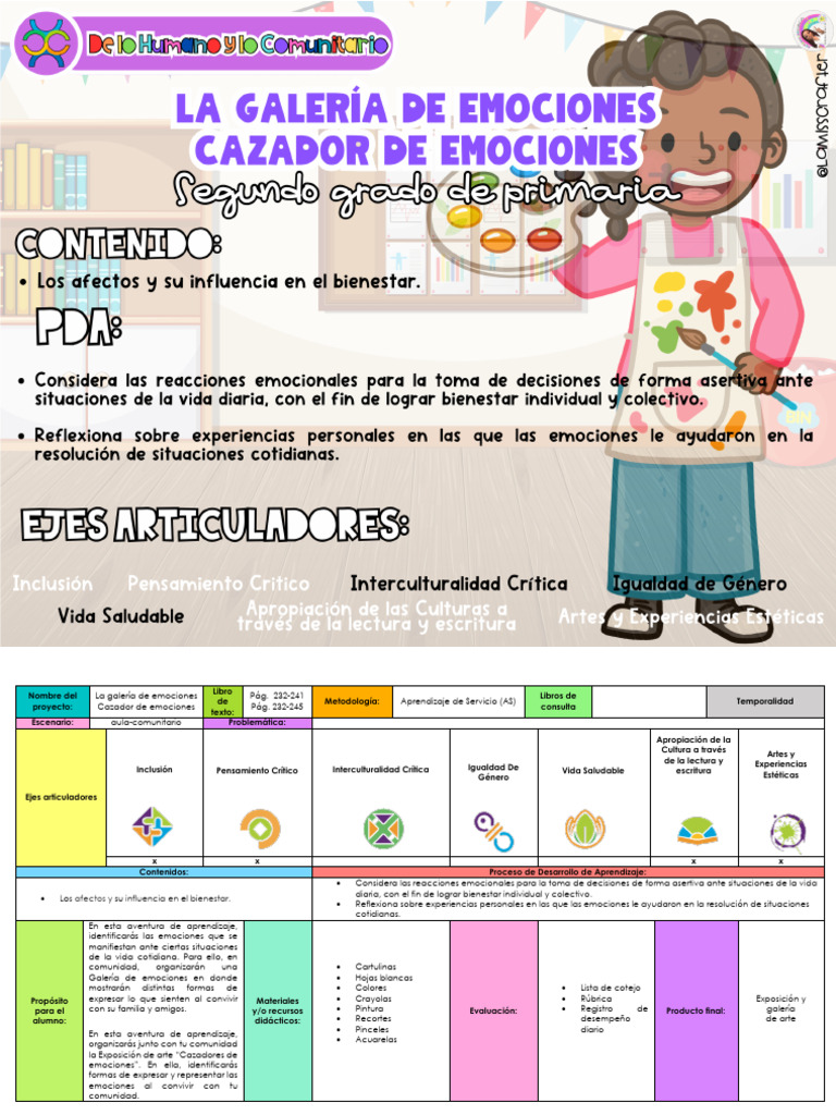Galería de Emociones: Proyecto Escolar | PDF | Las emociones | Aprendizaje