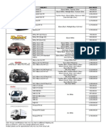 Isuzu Pricelist March 2012