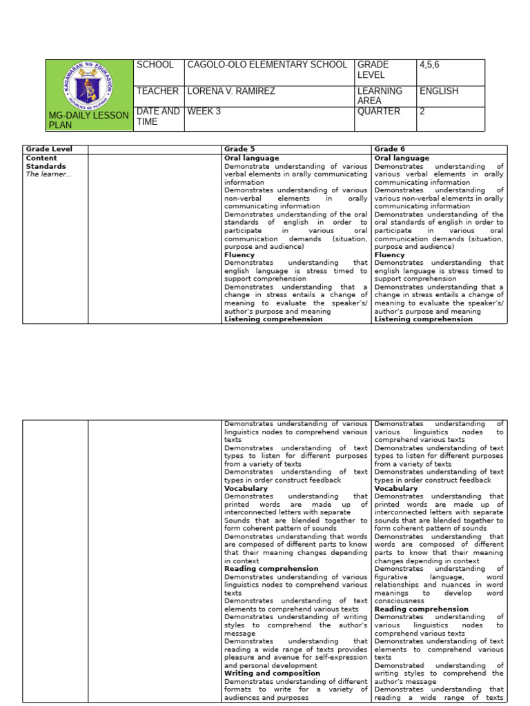 Grade 5-6 English Lesson Plan | PDF | Adverb | Reading Comprehension