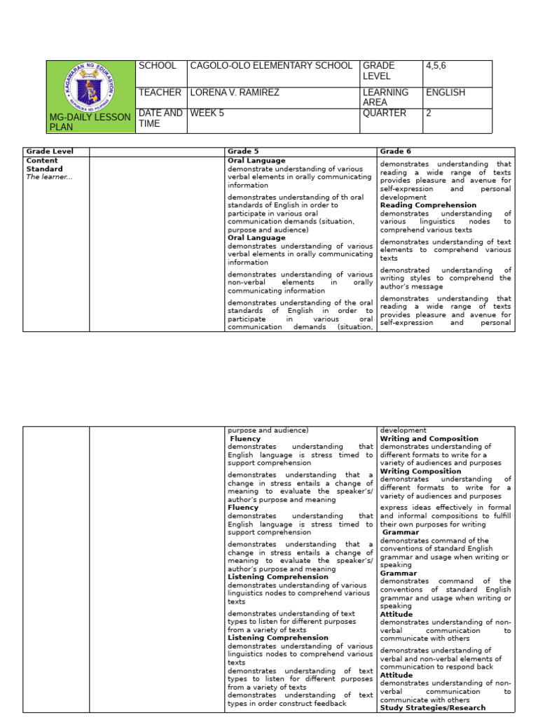 Grade 5-6 English Lesson Plan | PDF | Reading Comprehension | Semantics