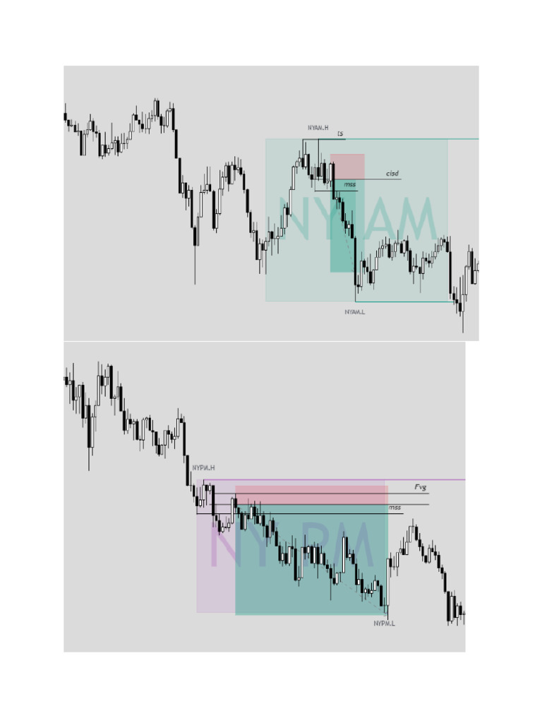 Backtest Silver Bullet | PDF