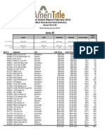 Market Action Report - February 2012 