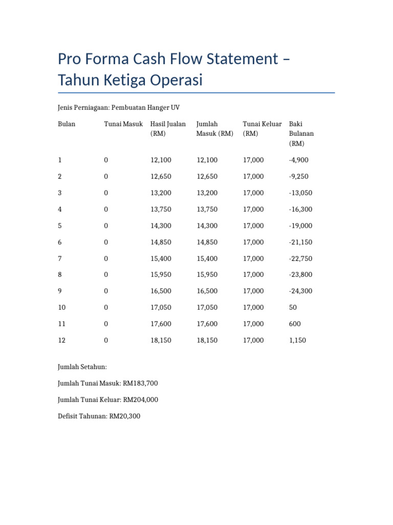 Pro Forma Cash Flow Pembuatan Hanger UV | PDF
