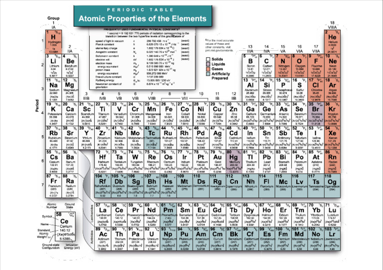 Periodic Table | PDF