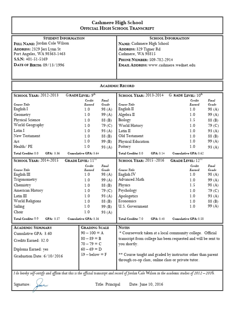 Official High School Transcript Summary | PDF | Educational Stages
