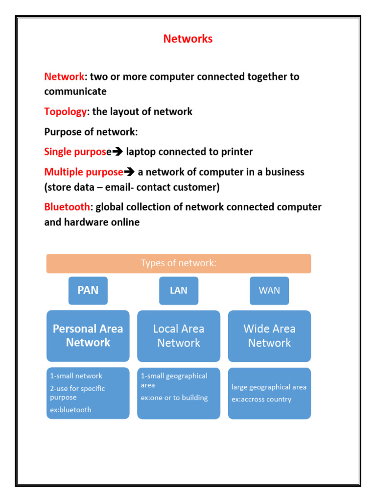 Types of Computer Networks Explained | PDF | Computer Network | Network ...