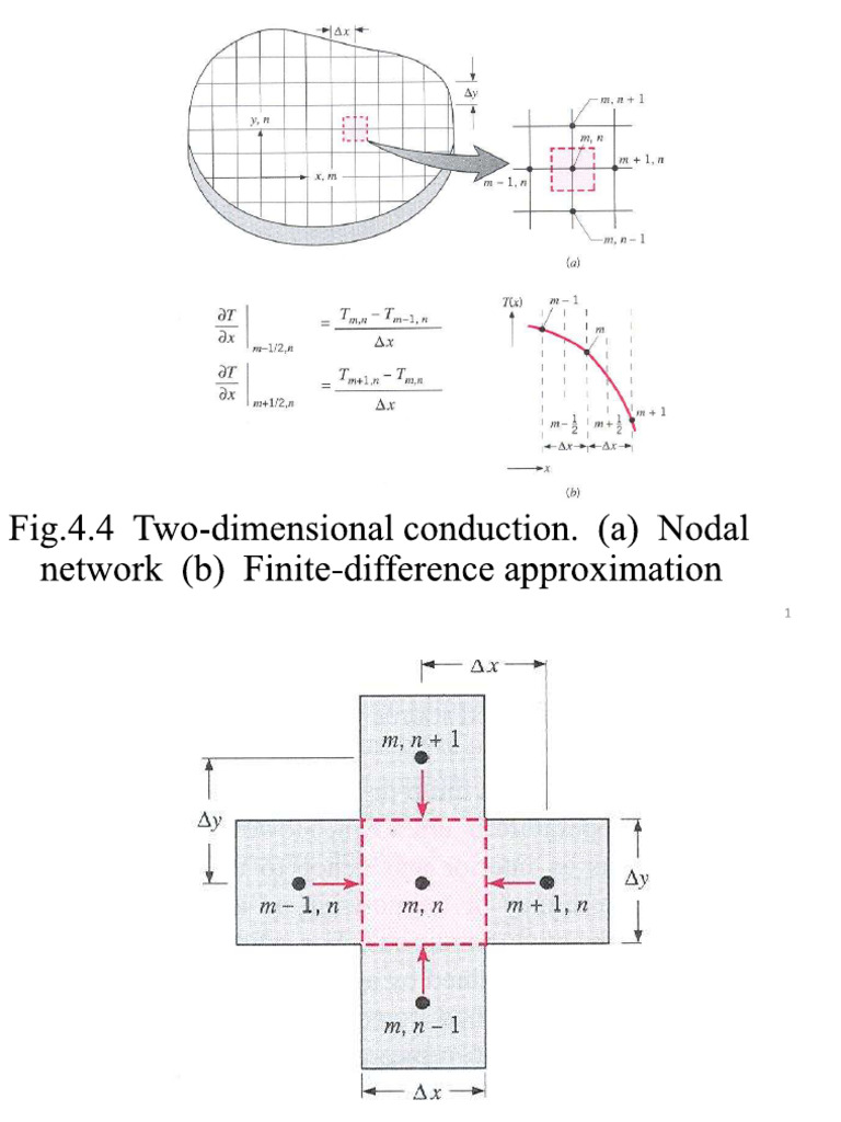 Chap 4 Fig Updated | PDF