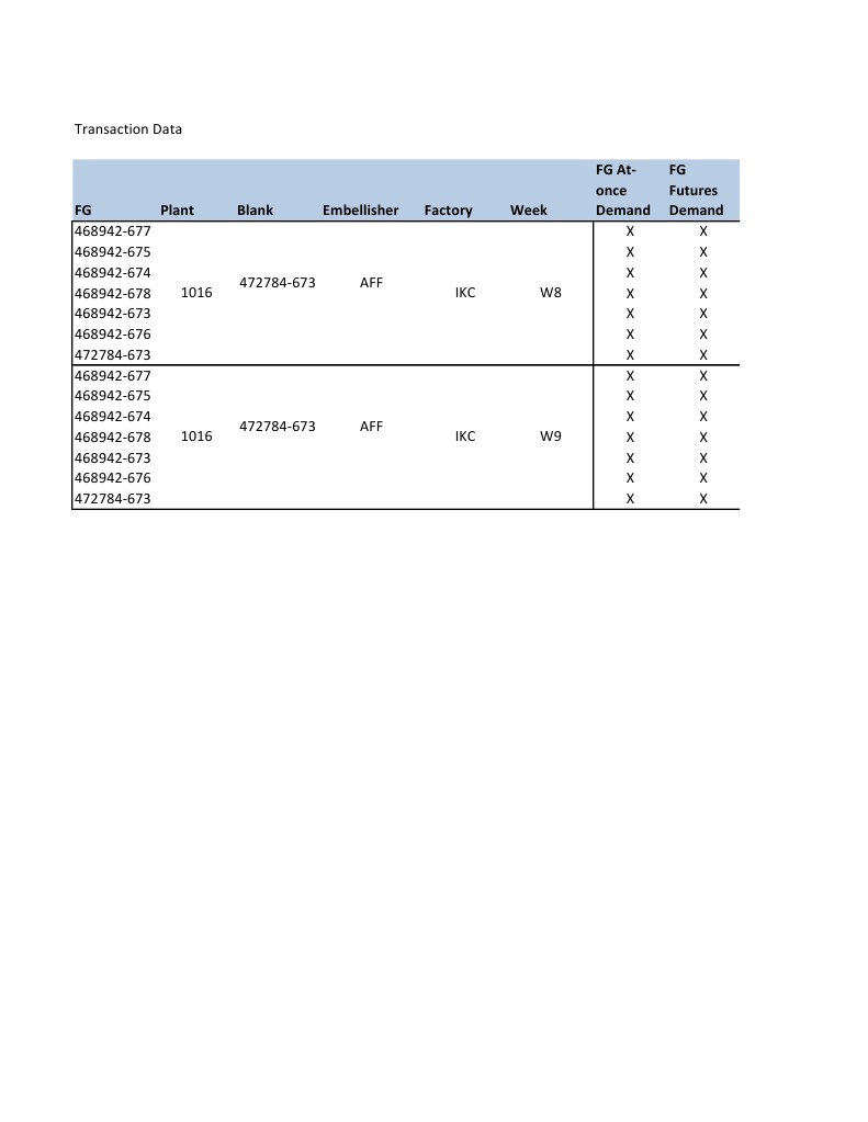 Transaction Data Overview and Analysis | PDF | Computers