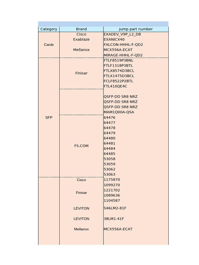 Exanic X40 and Related Cards Overview | PDF | Telecommunications ...