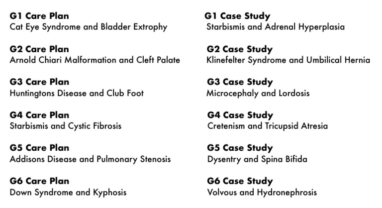 Care Plans and Case Study | PDF