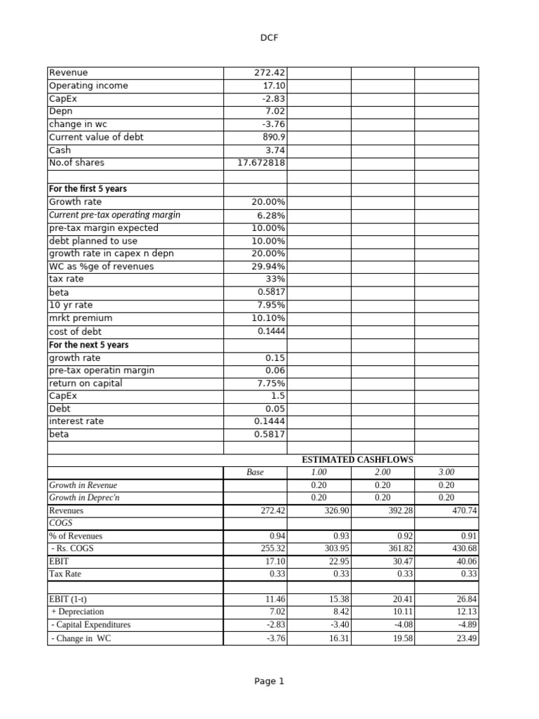 DCF and DDM Financial Analysis Report | PDF | Dividend | Free Cash Flow