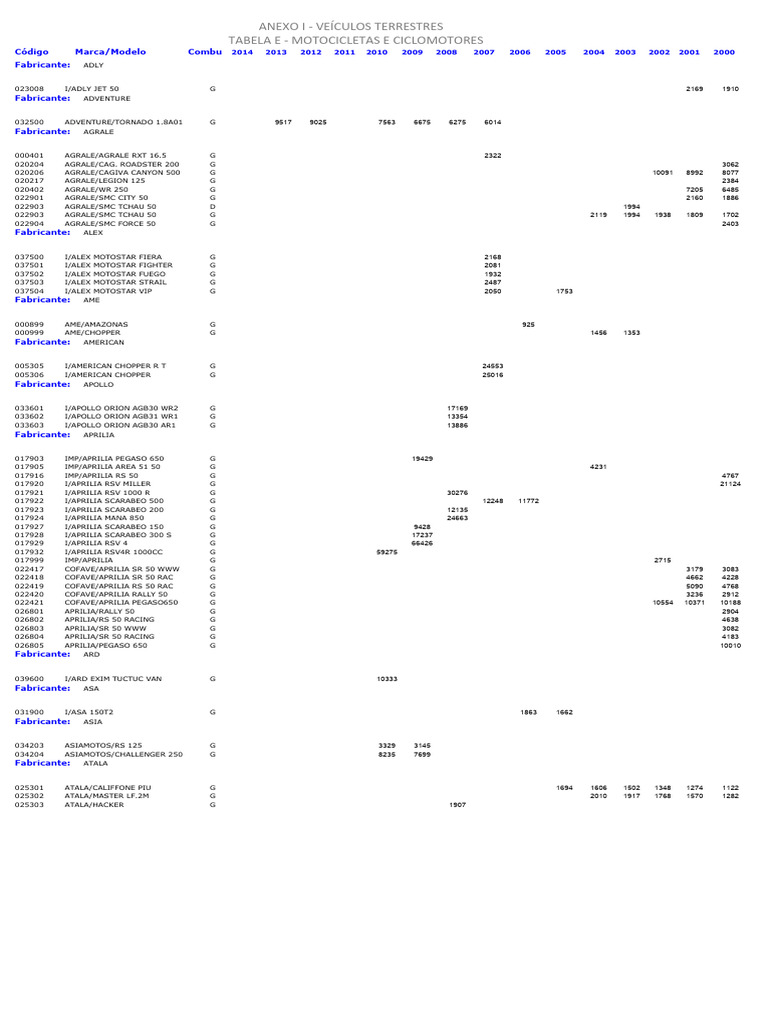 Codigo Marca Modelo Versão 2000 A 2014 - MOTOCICLETAS E