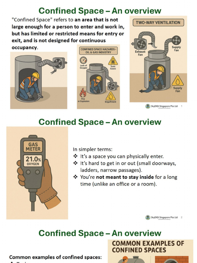 Confined Space Overview | PDF