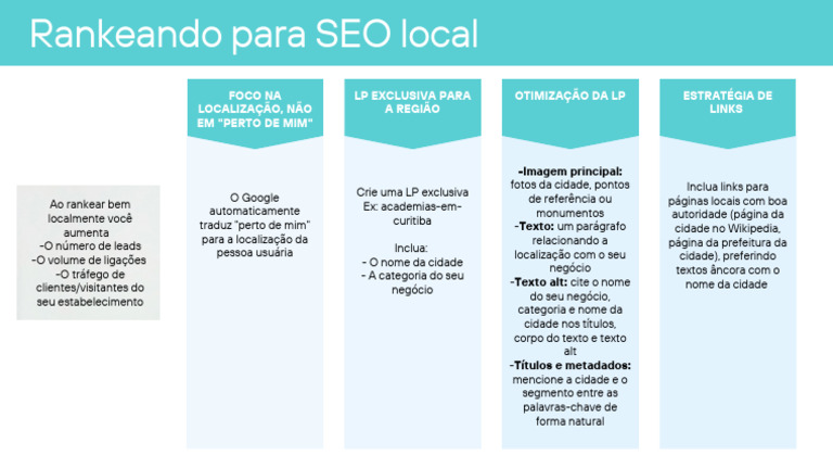 Guia Prático de SEO Local em Curitiba | PDF | SEO
