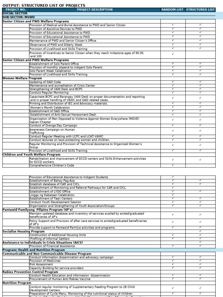 Comprehensive Social Welfare Programs | PDF | Emergency Management