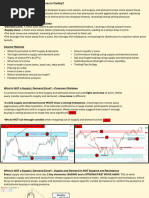 Institutional Price Action - Cheat Sheet | PDF