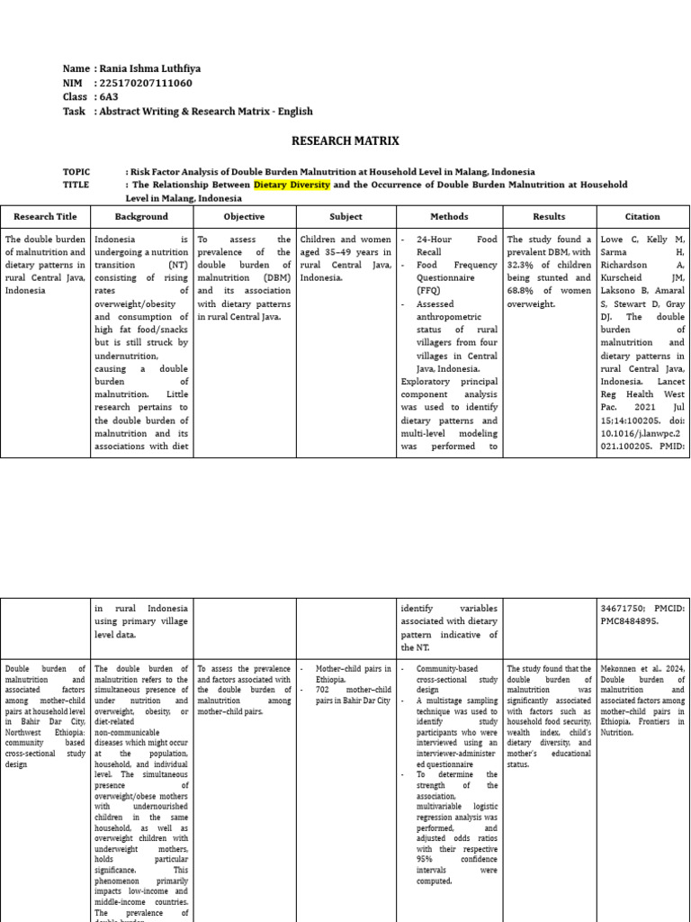 TA - Research Matrix - English Task | PDF | Malnutrition | Food Security