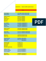 Tabla de Suspendidos Segunda b