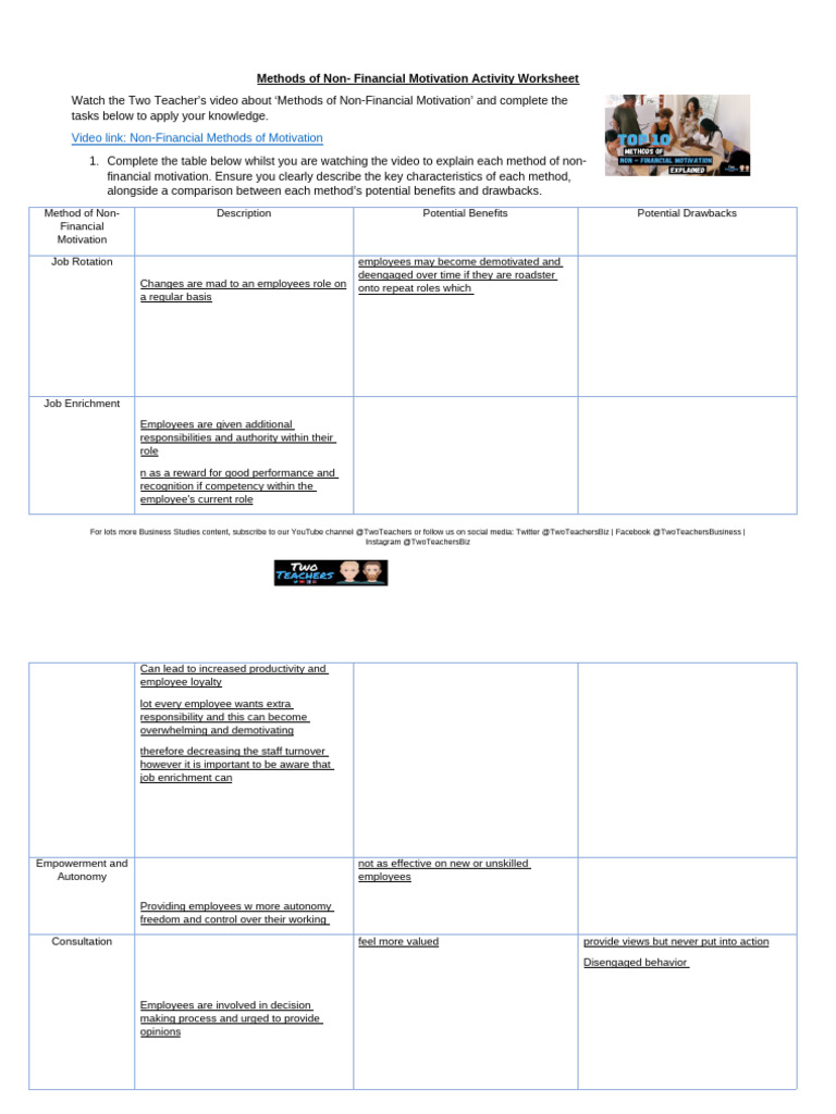 Non-Financial Methods of Motivation Activity Worksheet | PDF ...